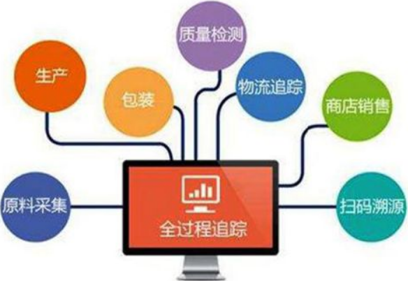 產(chǎn)品溯源系統(tǒng) 基于技術(shù)服務(wù)的全流程可追溯解決方案